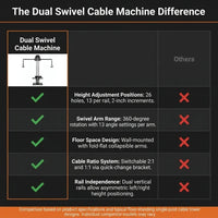 Cable Machine Home Gym, Wall Mounted Cable Machine with Dual Swivel Arms and 22 Adjustable Positions, All-In-One Cable Crossover Machine for Home Gym, Black — Comparison