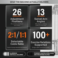 Cable Machine Home Gym, Wall Mounted Cable Machine with Dual Swivel Arms and 22 Adjustable Positions, All-In-One Cable Crossover Machine for Home Gym, Black — Results & Stats
