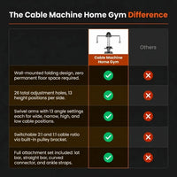Cable Machine Home Gym, Wall Mounted Cable Machine with Dual Swivel Arms and 22 Adjustable Positions, All-In-One Cable Crossover Machine for Home Gym, Black — Comparison