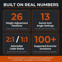 Cable Machine Home Gym, Wall Mounted Cable Machine with Dual Swivel Arms and 22 Adjustable Positions, All-In-One Cable Crossover Machine for Home Gym, Black — Results & Stats